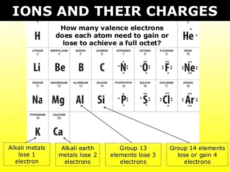 Do not subject your porcelain to sudden do not place hot dishes on a wet surface or handle with a wet cloth. How Many Valence Electron Configuration For Lead | Dynamic ...