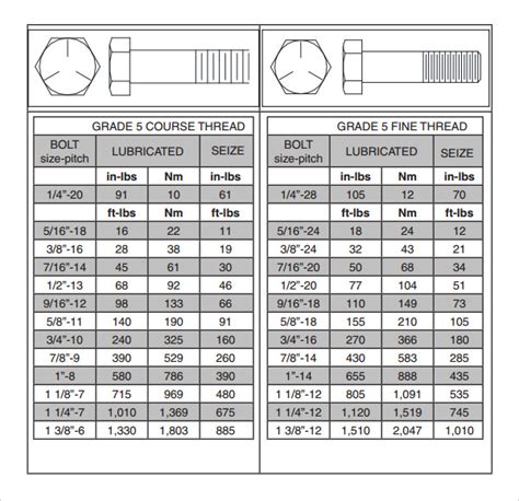 Bolt Torque Chart 7 Free Pdf Download