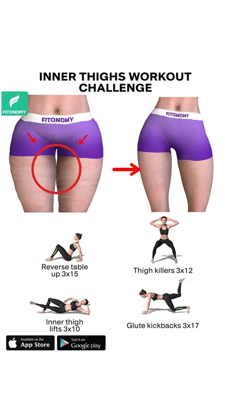 Inner Thighs Workout Challenge An Immersive Guide By Fitonomy App
