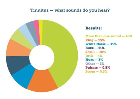What Is Tinnitus Hearing Link Services