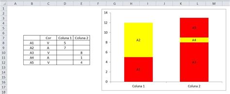 Excel Gráfico de Barras Empilhadas Como condicionar a cor de cada Microsoft Community