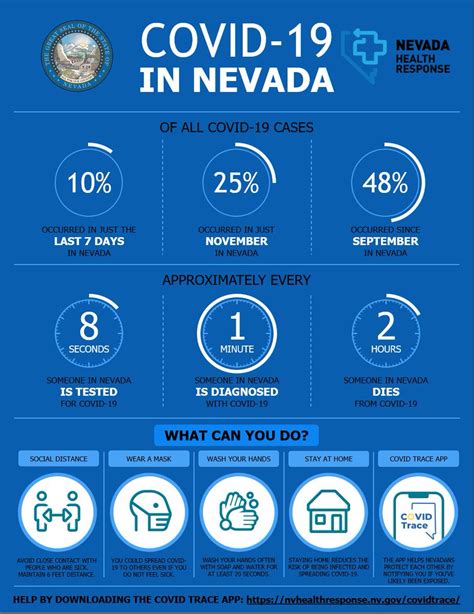 Dot Nevada Road Conditions