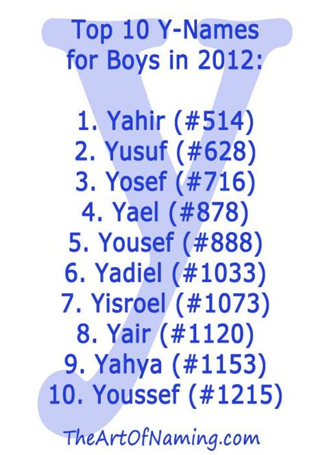 These b letter names for boys have an aura of serenity and . Top 10 Y-Names for Boys in 2012! #babynames | Names for Baby Boys ...