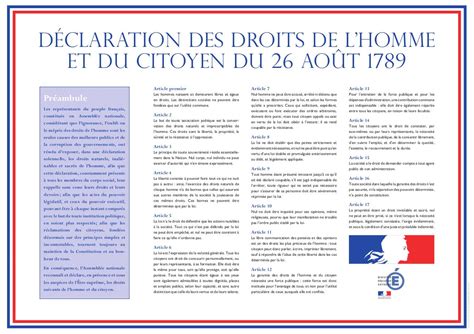 Texte Déclaration Des Droits De Lhomme Et Du Citoyen 1789