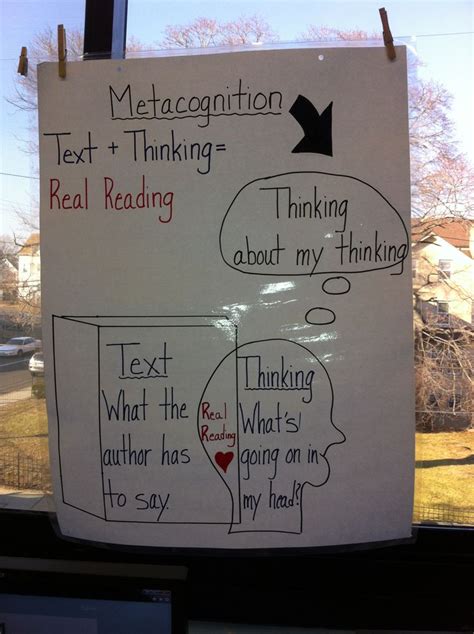 Metacognition Anchor Chart Metacognition Anchor Charts Anchor Charts Metacognition