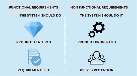 Functional And Non Functional Requirements In Software Engineering