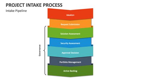 Project Intake Process Powerpoint Presentation Slides Ppt Template