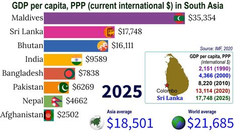 Gdp Per Capita Pppcurrent International In South Asia By 2025top