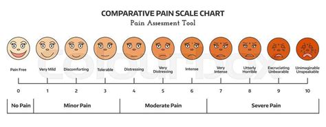 Faces Pain Rating Scale Comparative Pain Scale Chart Pain Assessment Porn Sex Picture