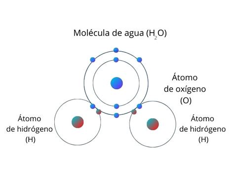 Enlace Covalente Qué Es Características Tipos Y Ejemplos Significados