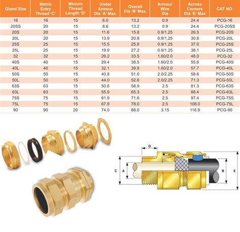 The Ultimate Guide On Cable Gland Chart Size Pioneer Powers
