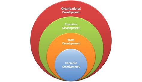 Leadership Vision Board Pie Chart Public Circle