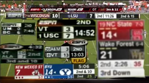 Evolution Of Espn College Football Scoreboard Youtube