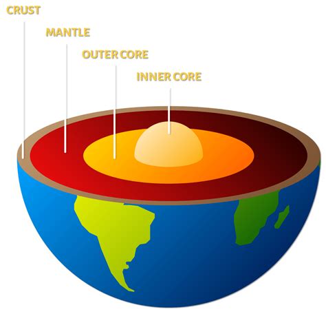 Power Of Plate Tectonics Structure Of Earth Amnh