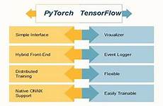 pytorch tensorflow difference between vs javatpoint features