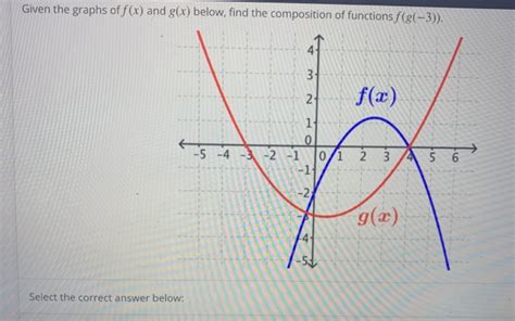 Solved Given The Graphs Of F X And G X Below Find The Chegg Com