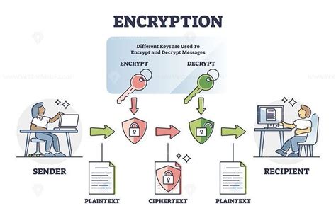 A Beginners Guide To Encryption Basics By Sonia Adado Medium