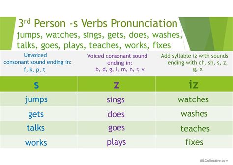 3rd Person Verbs Final Sound S English Esl Powerpoints
