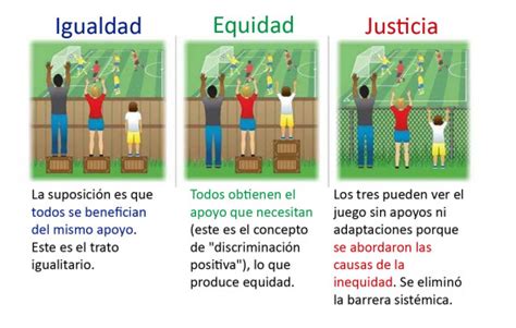 Justicia Igualdad Y Equidad