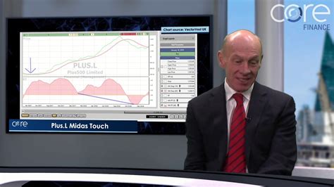 The Midas Touch Trading technique - David Paul : VectorVest UK - YouTube