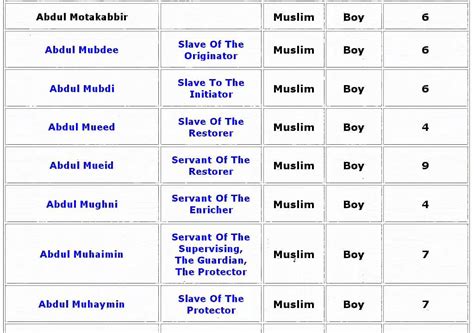 Muslim Islamic Baby Names And Meanings