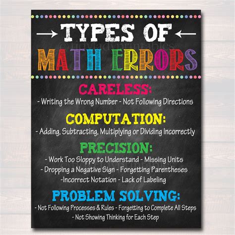 Math Teacher Classroom Poster Tidylady Printables