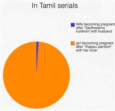 Oc Euphemism For “sex” In Tamil Serials Are More Tempting Than The Word “sex” Itself Rplipplip