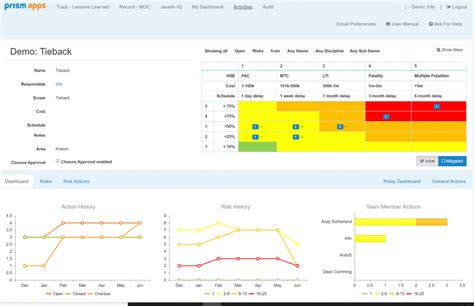 Risk Management System Prism Energy