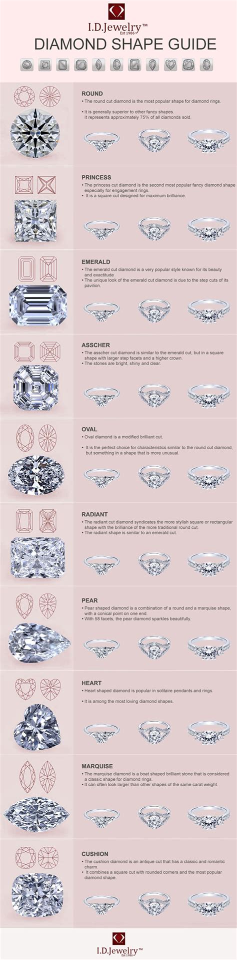 Diamond Cut Shapes Chart