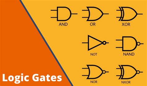 Universal Logic Gates With Diagram And Truth Table Cabinets Matttroy