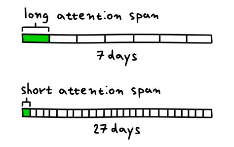 How To Increase Your Attention Span 5 Key Strategies