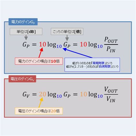 Manage your video collection and share your thoughts. 電圧や電力の『デシベル(dB)』とは？計算方法や変換方法について