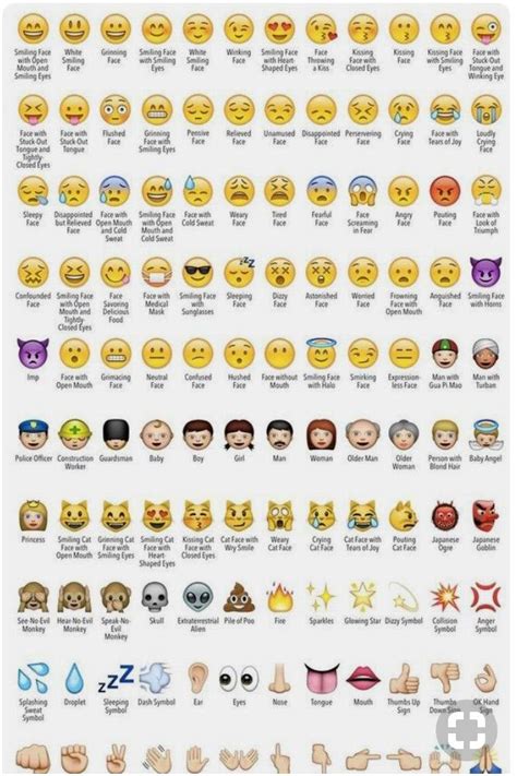 Meanings Emoji Defined Emoji Combinations Emojis Meanings