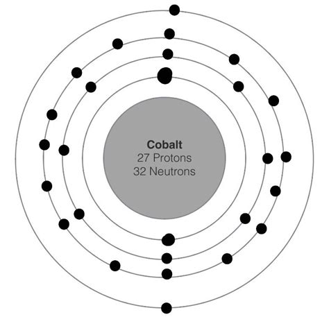 Cobalt Bohr Model