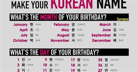 Popquizffunpalace Make Your Korean Name