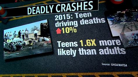 New Study Outlines Teens Worst Driving Habits As Deadly Crashes Spike
