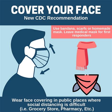 The cdc will also no longer recommend that fully vaccinated people wear masks outdoors in crowds. Rattlesnake Elementary PTA - Elementary School - Missoula ...