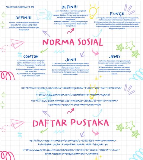 Mind Map Sosiologi Kelompok 4 Pdf