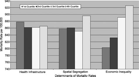 Black widow isn't just a spy with an ability to pull the trigger and change her identity. Age = sex adjusted black mortality rates by determinant ...