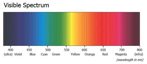 1 Eigenschaften Und Konzepte Von Licht Und Farbe Gigahertz Optik