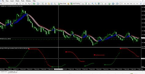 Best Mt4 Non Repainting Indicators Page 5