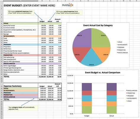 Recommendation Free Marketing Budget Template How To Create A Vs Actual