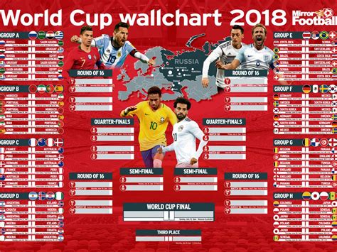 fifa world cup russia 2018 fixtures