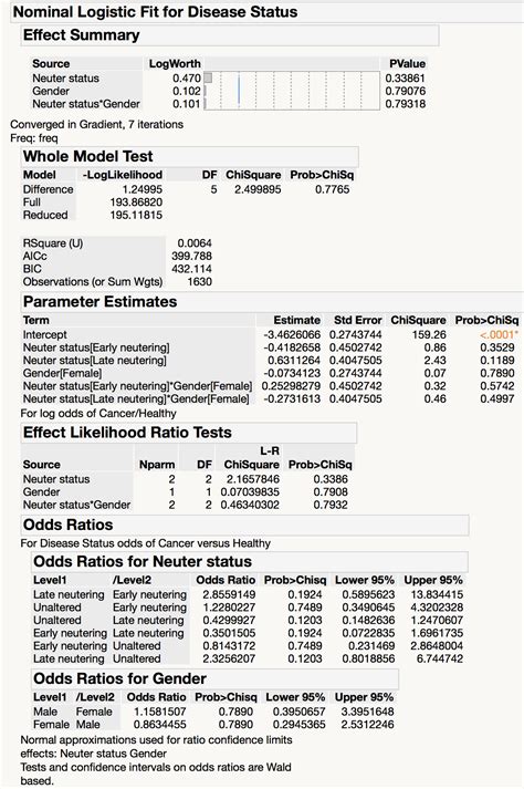 Start studying risks ratio, odds ratio. Solved: calculate odds ratios for several predictors - JMP ...