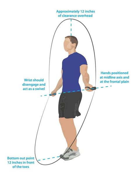 To using a weighted handle jump rope if. Tips to Lose Weight by Skipping or Jumping Rope | How Effective is Skipping for Losing Weight