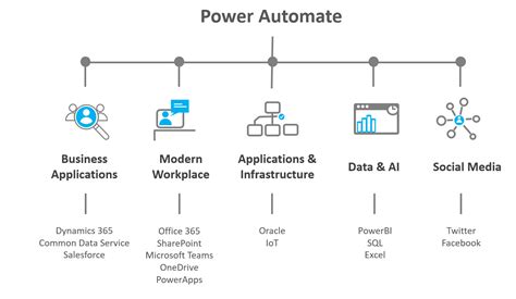 Microsoft Power Automate Workflows Einfach Selbst Erstellen Tpg