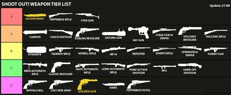 Last updated on april 2, 2021 by shaun savage. Roblox Arsenal Guns Tier List / Arsenal Codes Full ...