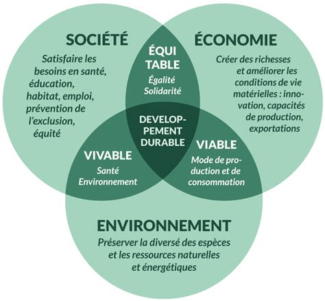 Uppup Contribue Aux Objectifs De D Veloppement Durable Odd