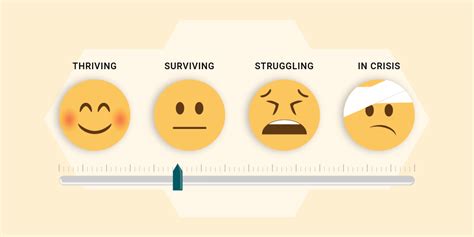 Assess Your Stresswhere Are You On The Stress Continuum