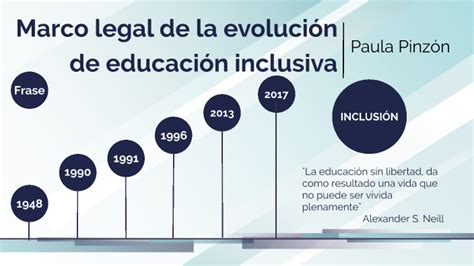Línea De Tiempo Del Marco Legal De La Evolución De La Educación